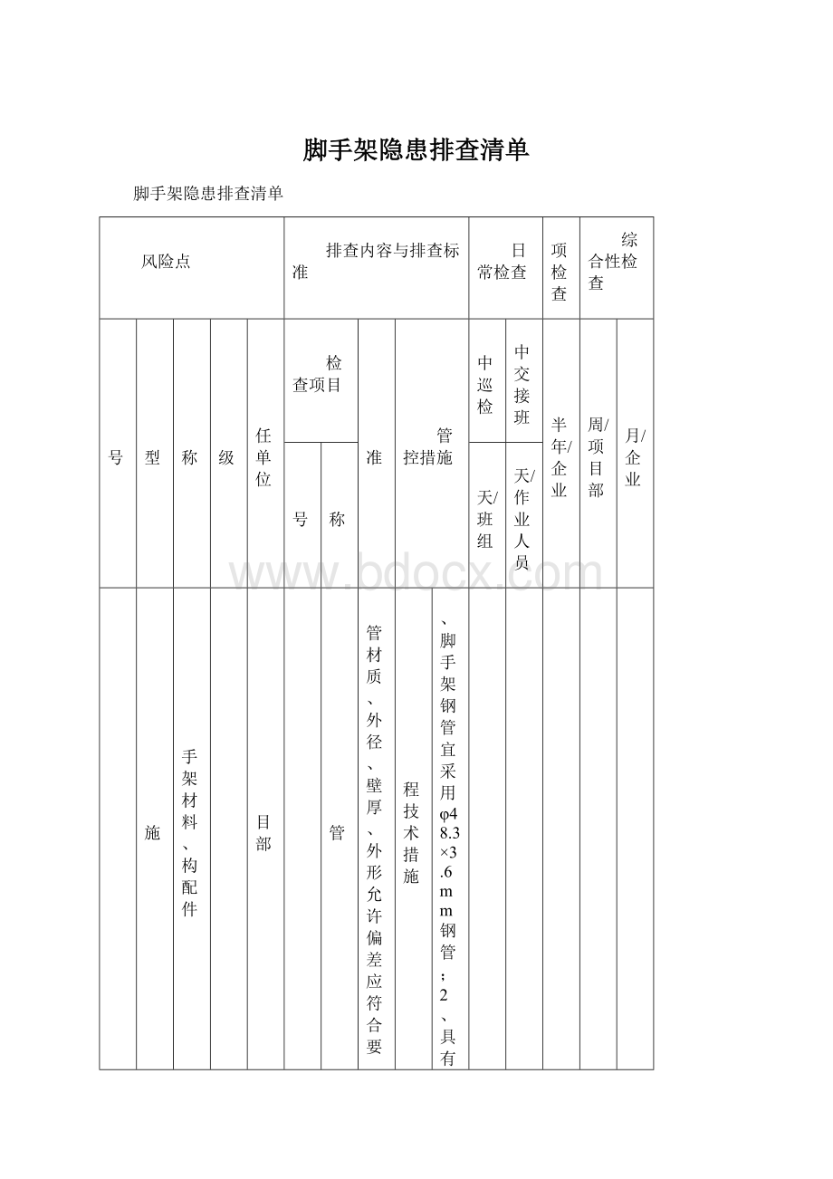 脚手架隐患排查清单Word格式文档下载.docx