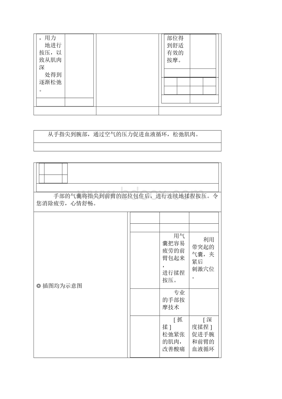 松下按摩椅说明.docx_第2页