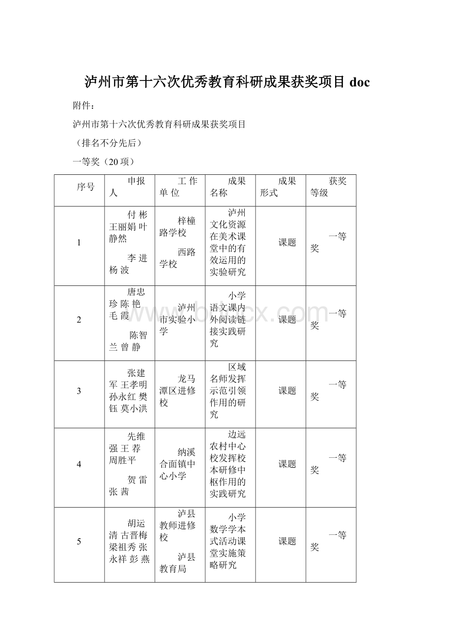 泸州市第十六次优秀教育科研成果获奖项目doc.docx