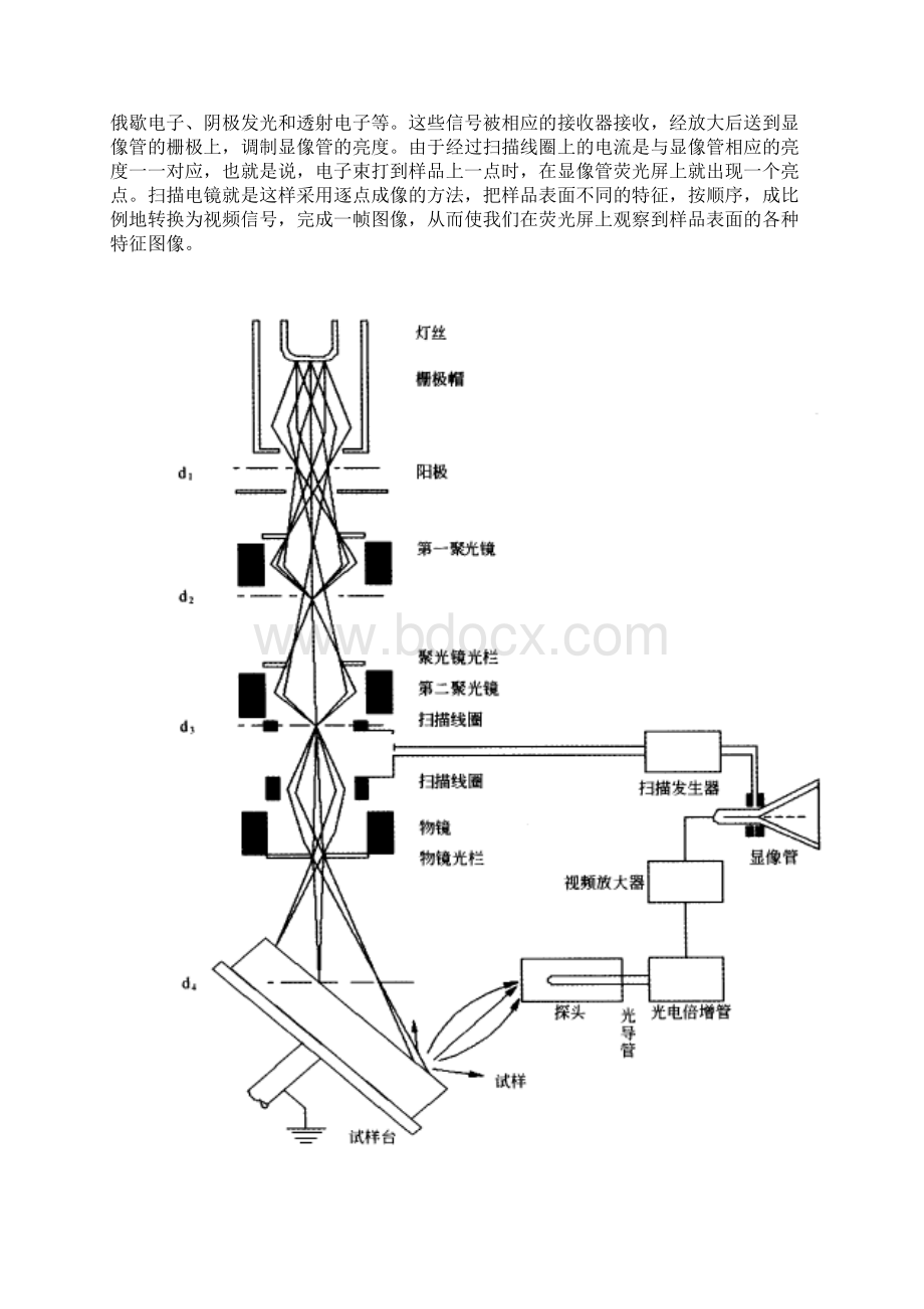 现代材料分析方法.docx_第3页