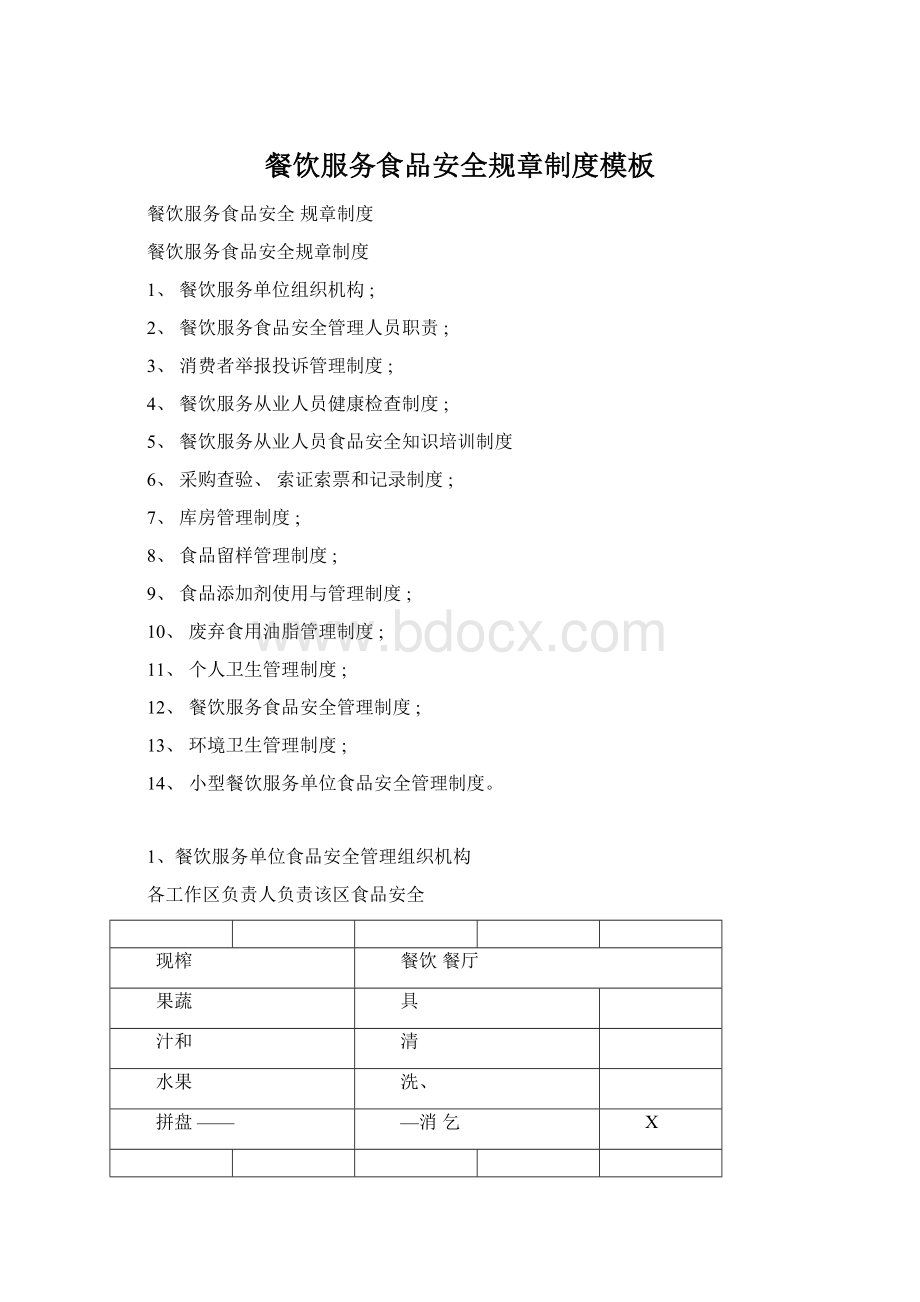 餐饮服务食品安全规章制度模板文档格式.docx