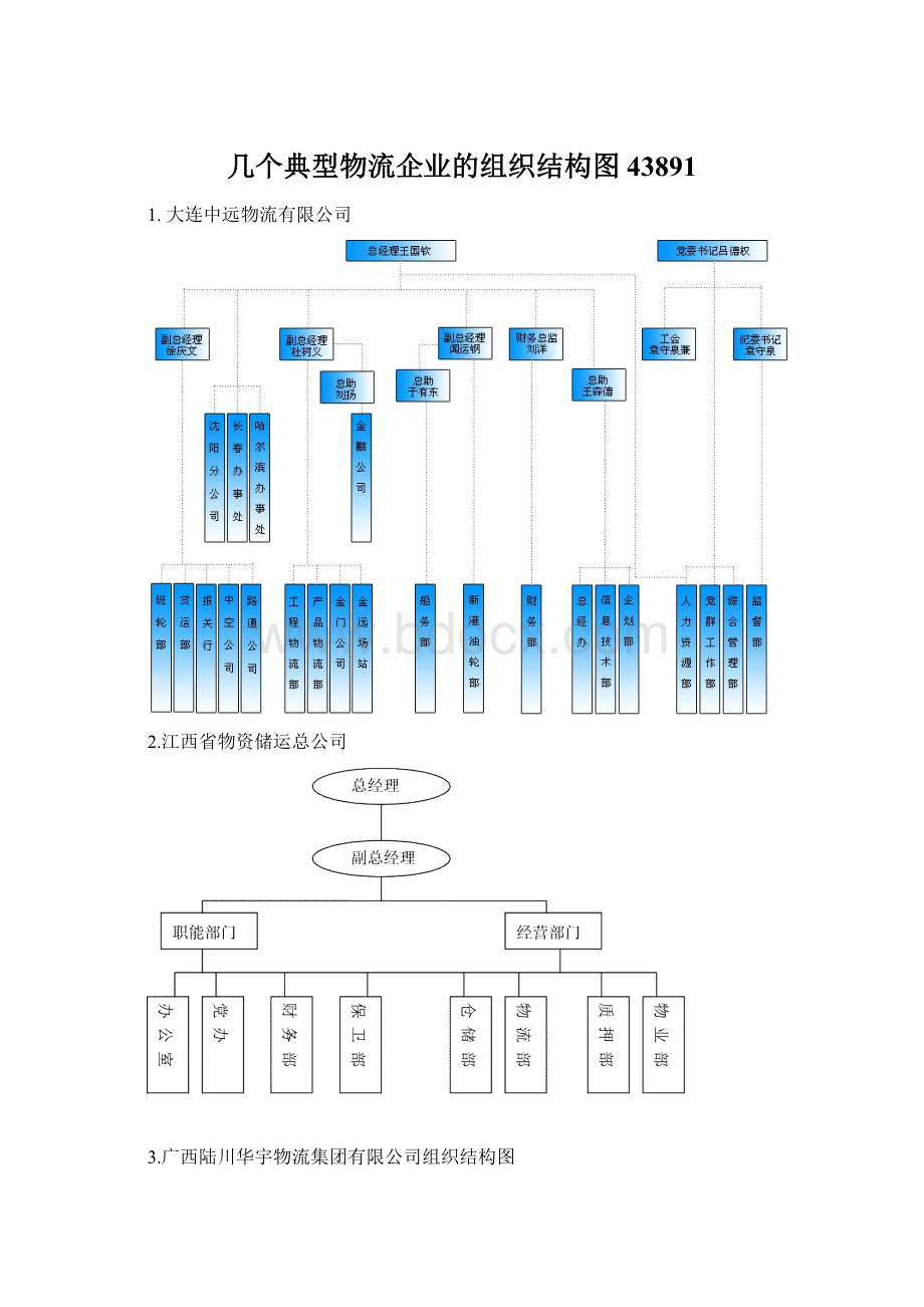 几个典型物流企业的组织结构图43891.docx_第1页