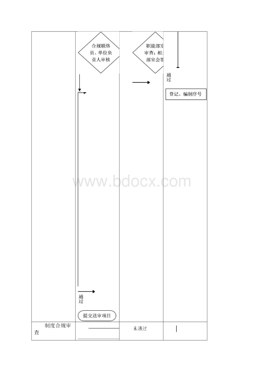 G03060300制度合规审查流程.docx_第3页