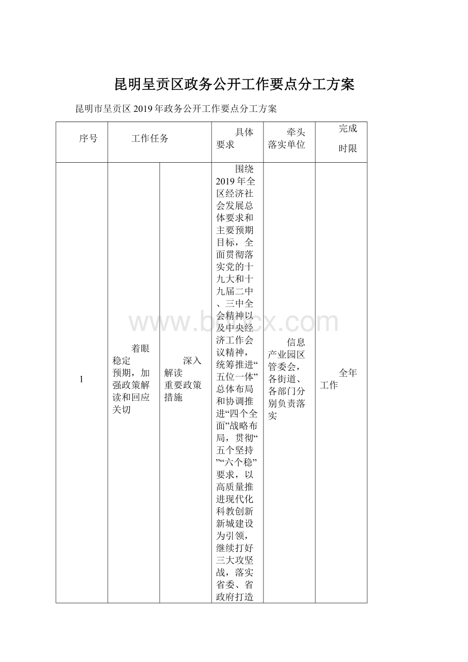 昆明呈贡区政务公开工作要点分工方案.docx_第1页