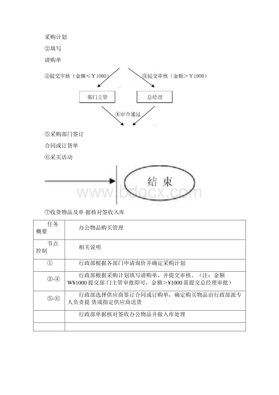 行政流程图Word文件下载.docx_第2页