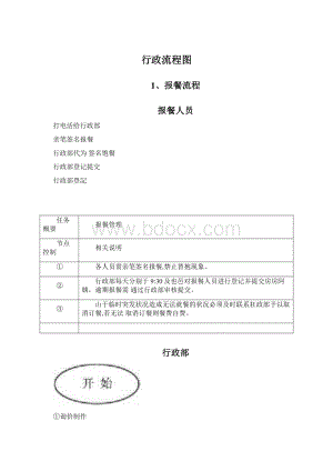 行政流程图Word文件下载.docx