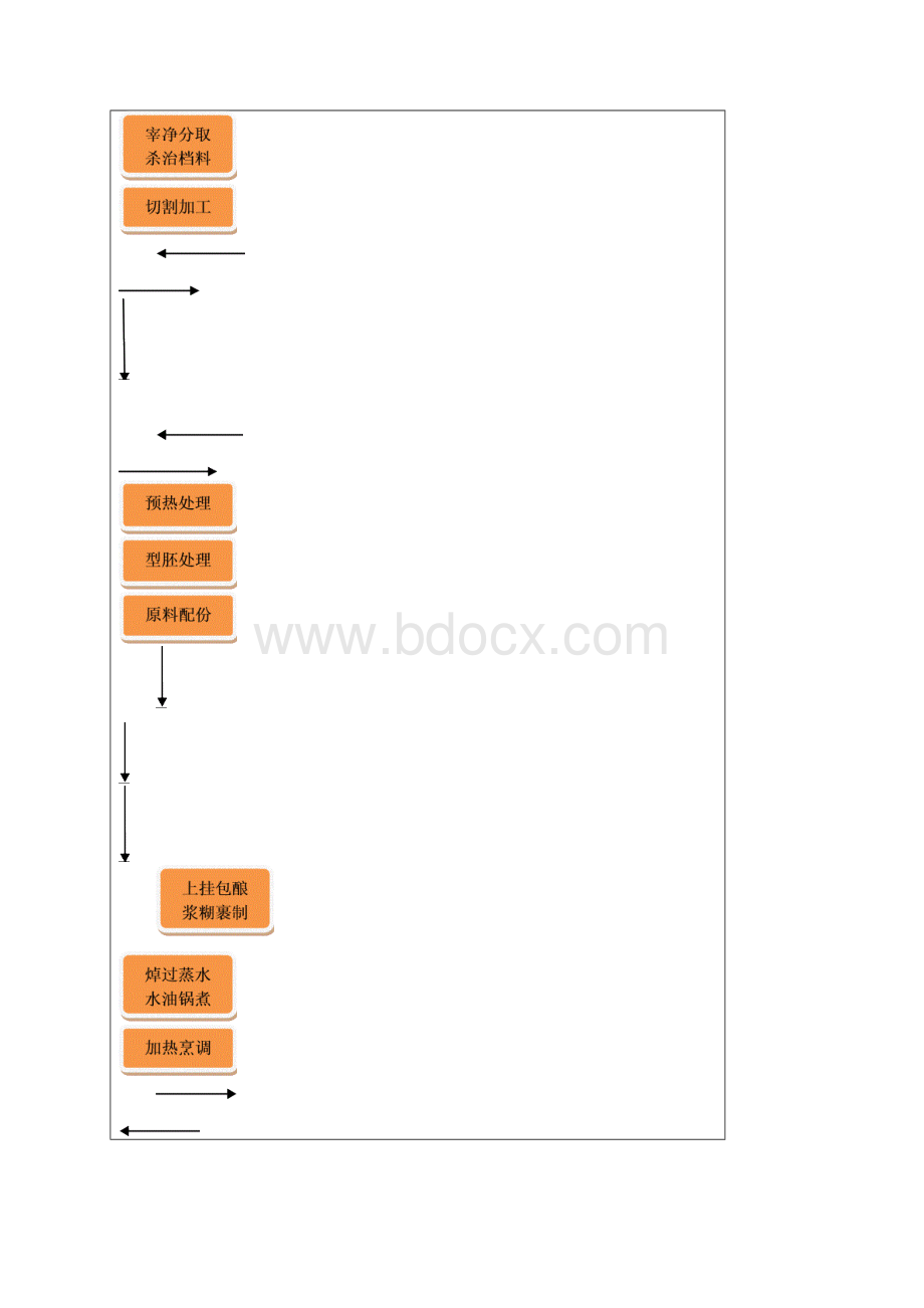 永嘉县桥头国际饭店有限.docx_第3页