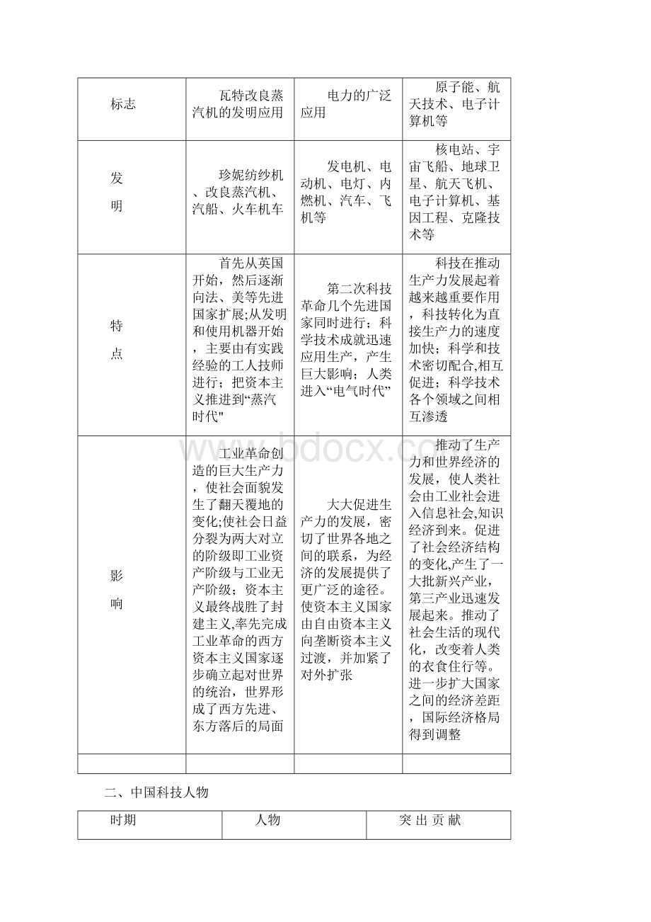 中考历史二轮复习 专题三 科技文化发展史练习无答案整理.docx_第2页