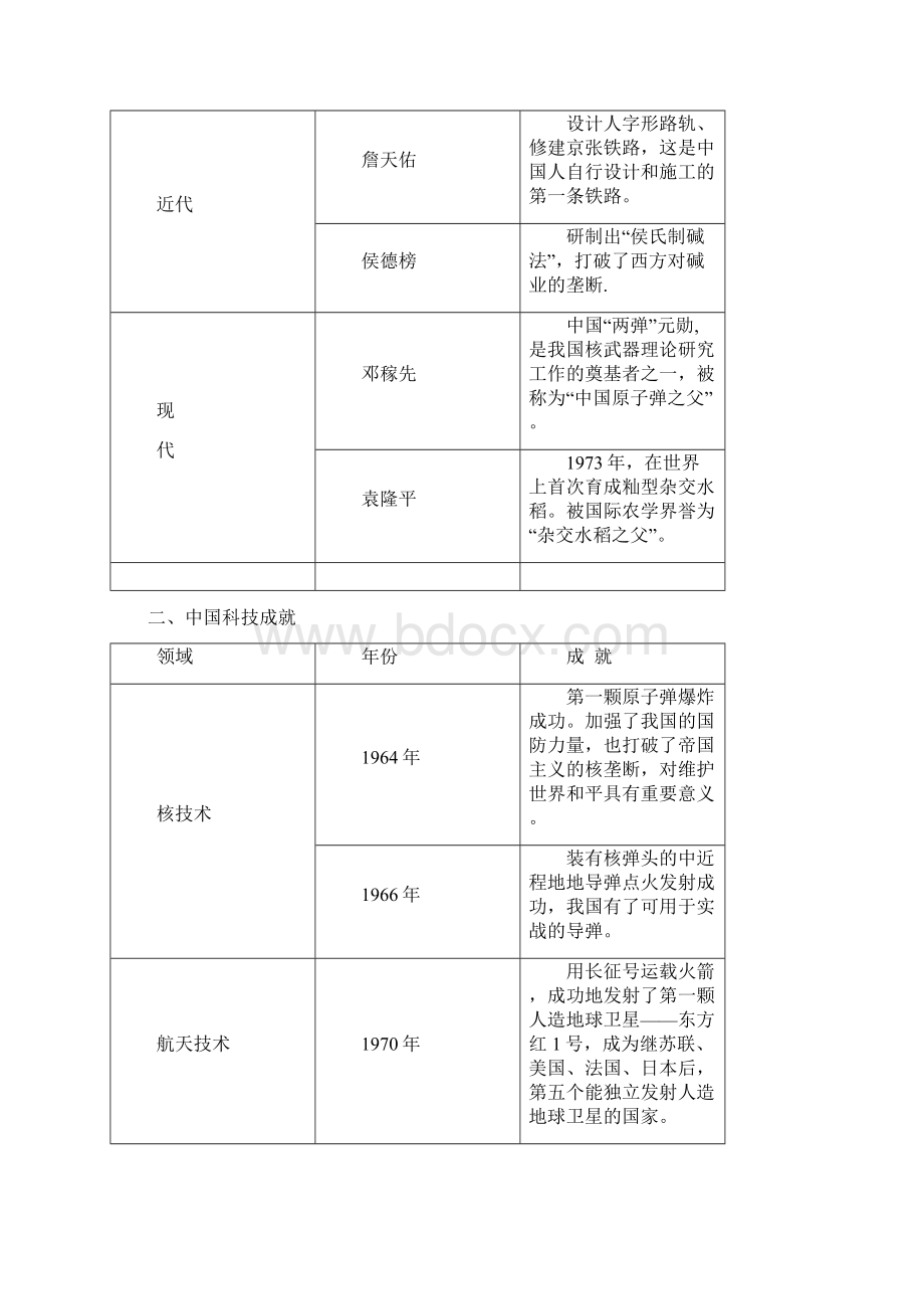 中考历史二轮复习 专题三 科技文化发展史练习无答案整理.docx_第3页