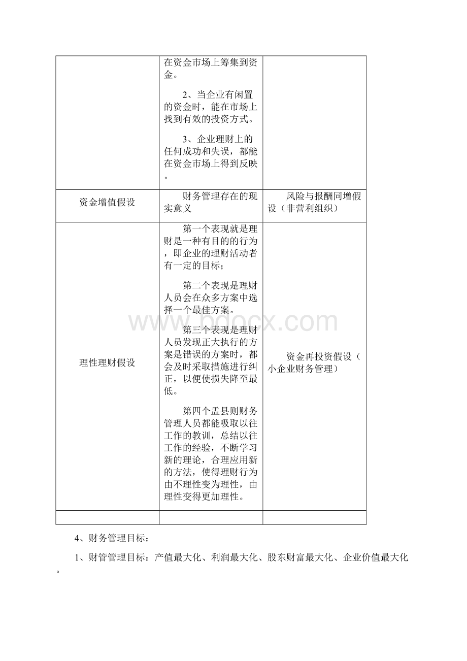 财务管理的基本理论.docx_第3页