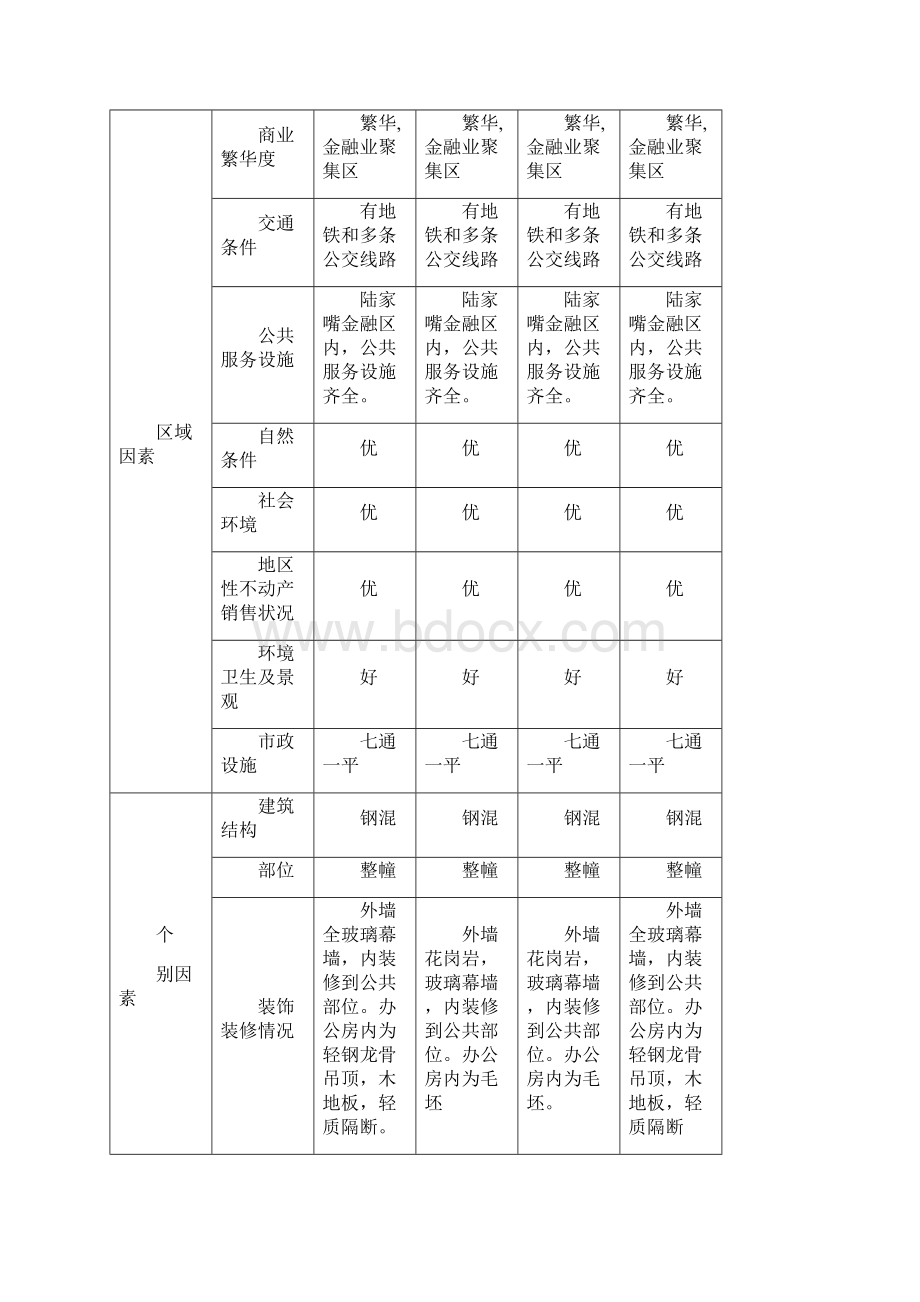 房地产估价案例分析.docx_第3页