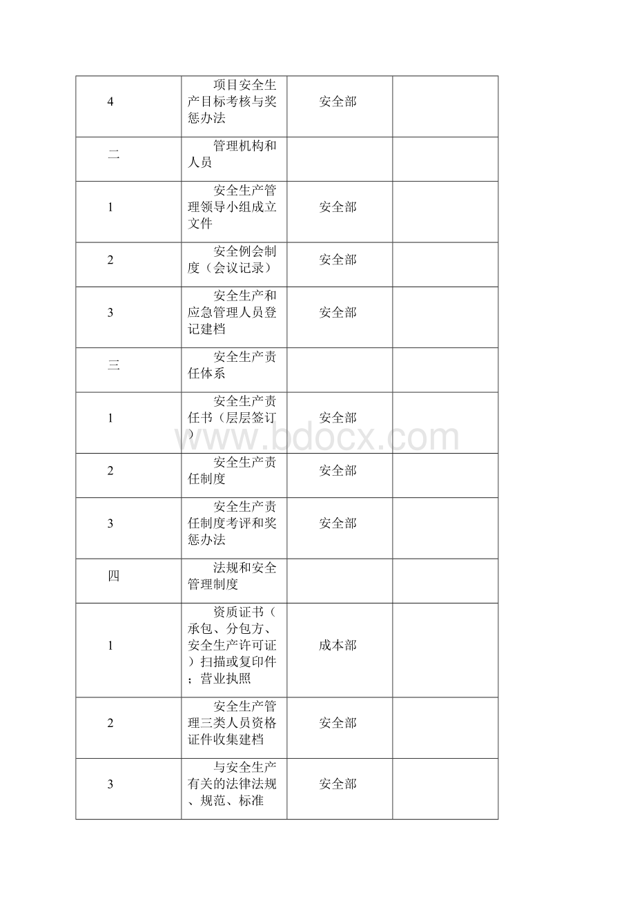 安全生产标准化一级达标工作实施方案Word文档格式.docx_第3页