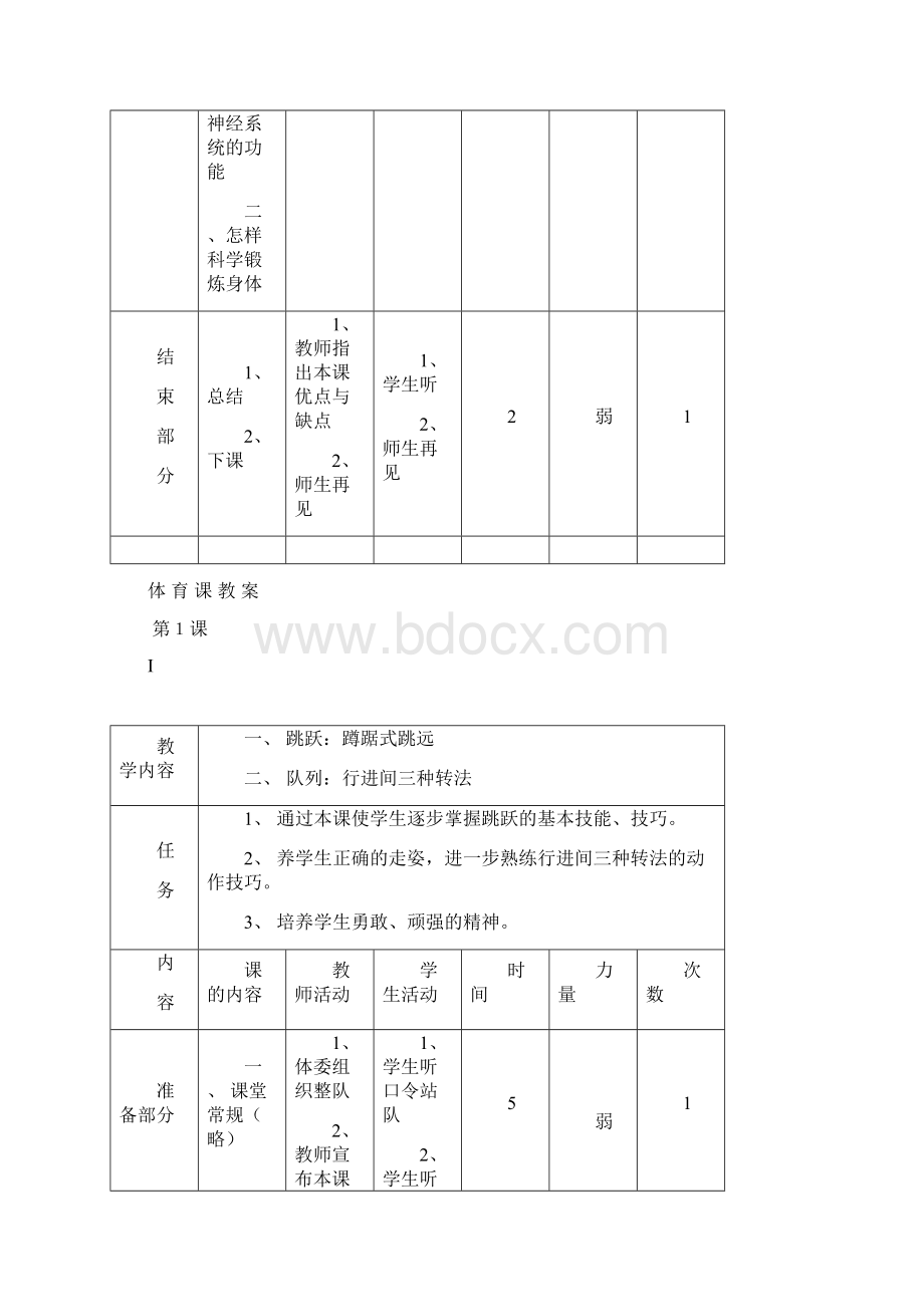 小学六年级体育教案表格式解析文档格式.docx_第2页