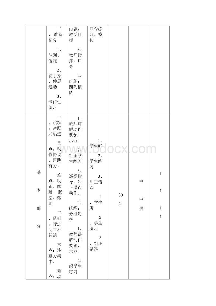 小学六年级体育教案表格式解析文档格式.docx_第3页