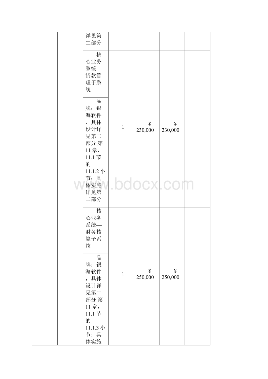 分包一投标配置及分项明细报价表.docx_第2页