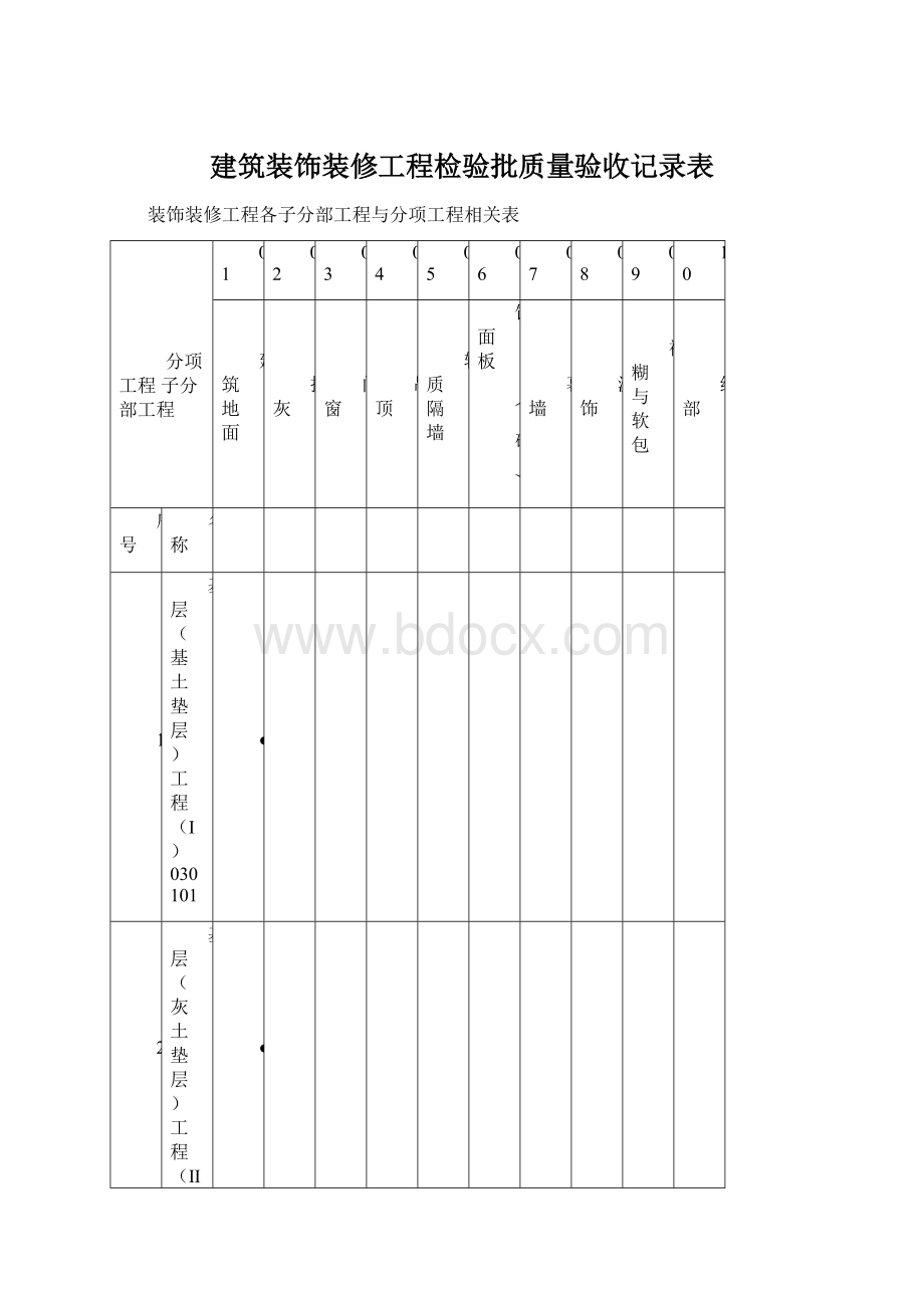 建筑装饰装修工程检验批质量验收记录表.docx_第1页