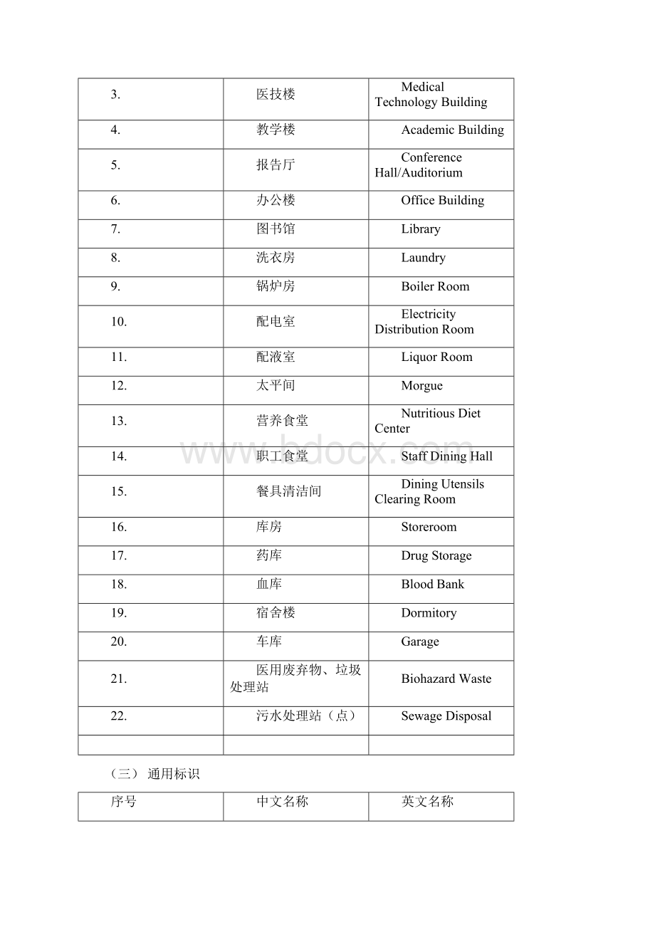 西城区公共场所常用英语标识译法指南Word格式文档下载.docx_第2页