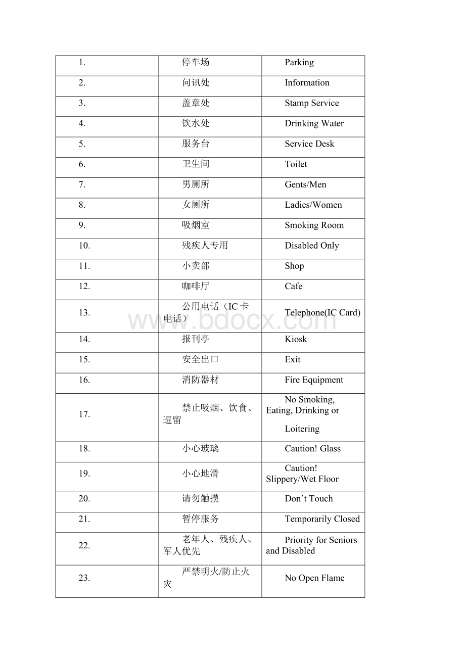 西城区公共场所常用英语标识译法指南.docx_第3页