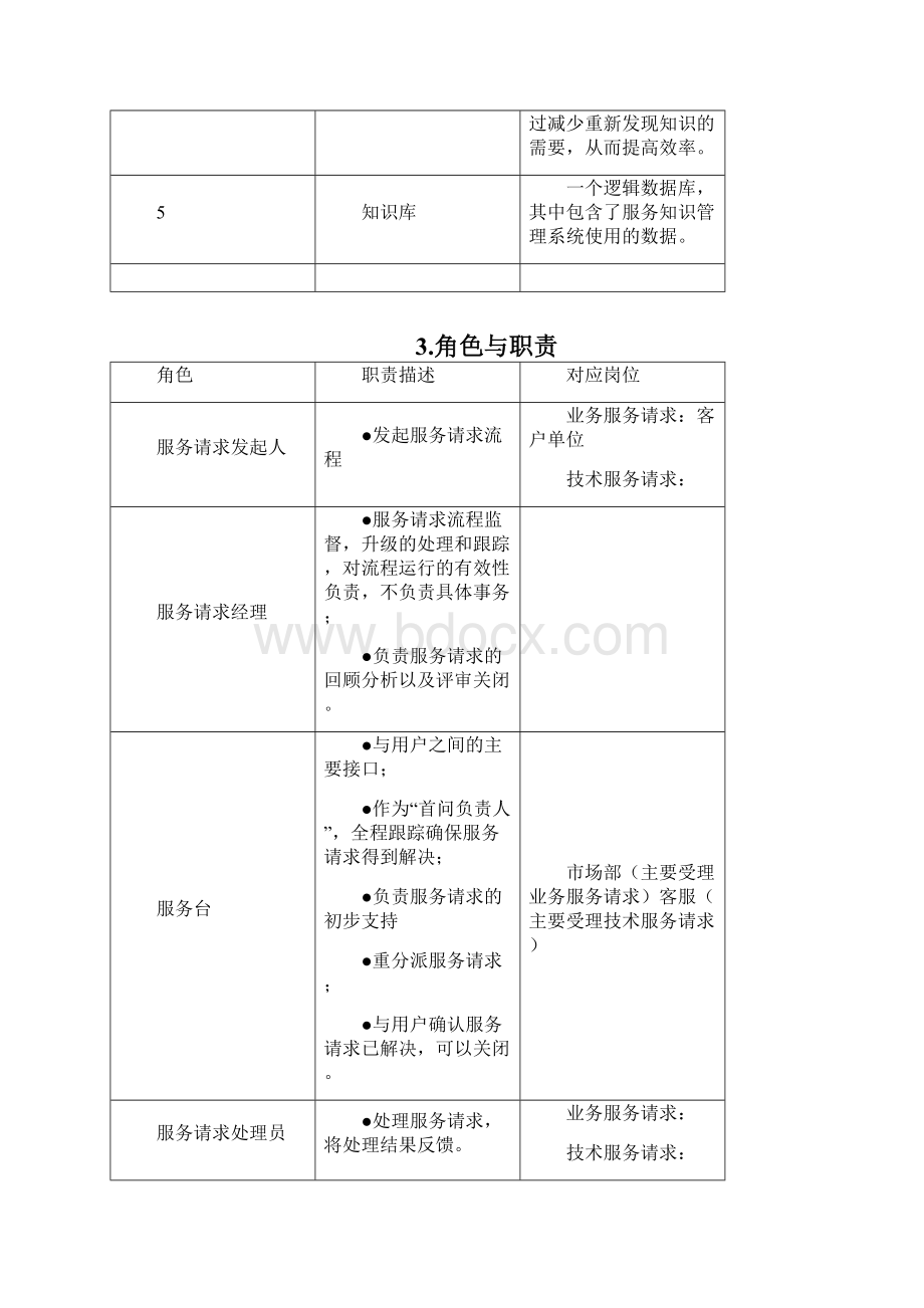 ITIL流程体系之服务请求管理流程设计.docx_第3页