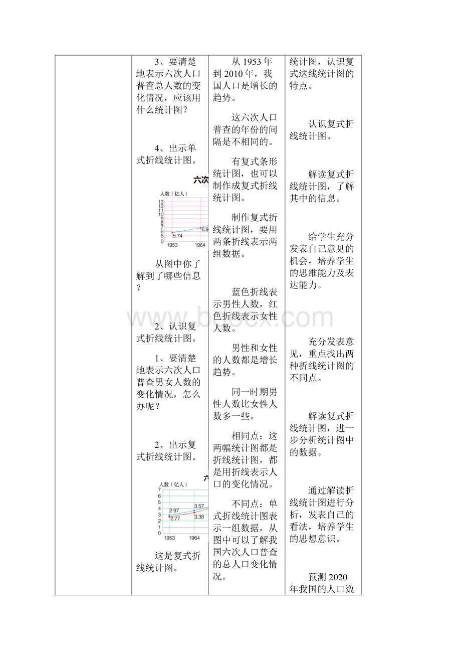 冀教版小学数学五年级下册第三课认识复式折线统计图教案.docx_第3页