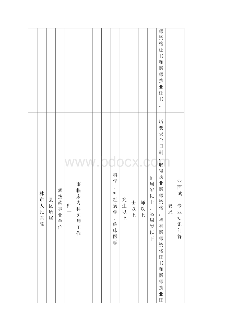 桂林市卫生和计划生育委员会所属事业单位直接面试.docx_第3页