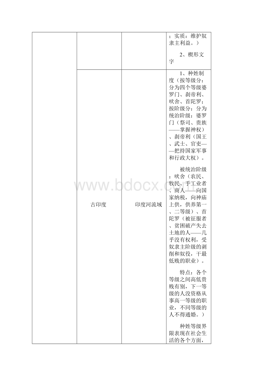 九年级历史上册总复习资料.docx_第2页