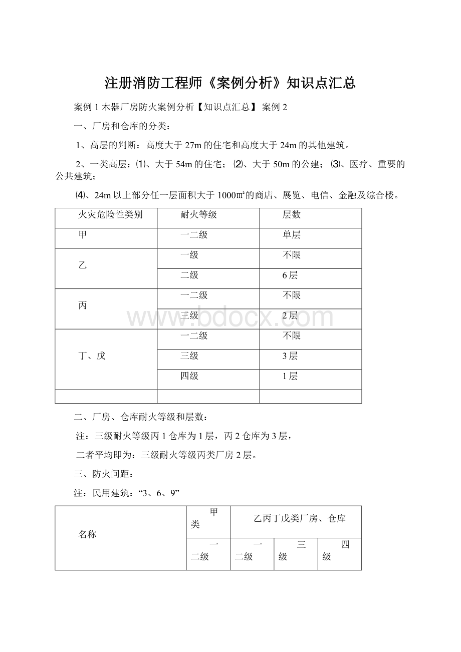 注册消防工程师《案例分析》知识点汇总Word文档格式.docx