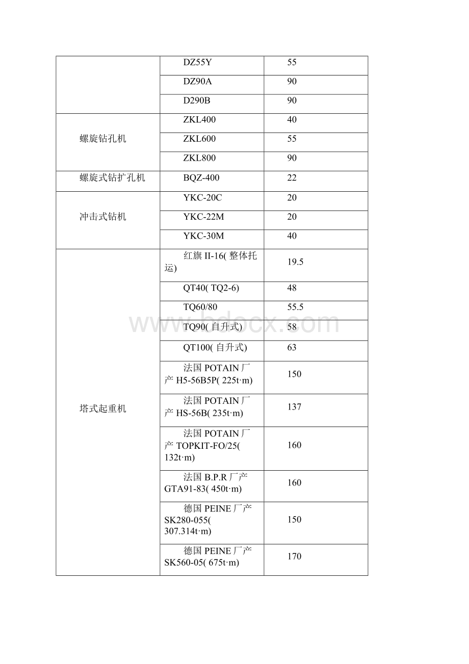 施工组织设计中临时用电计算样本.docx_第3页