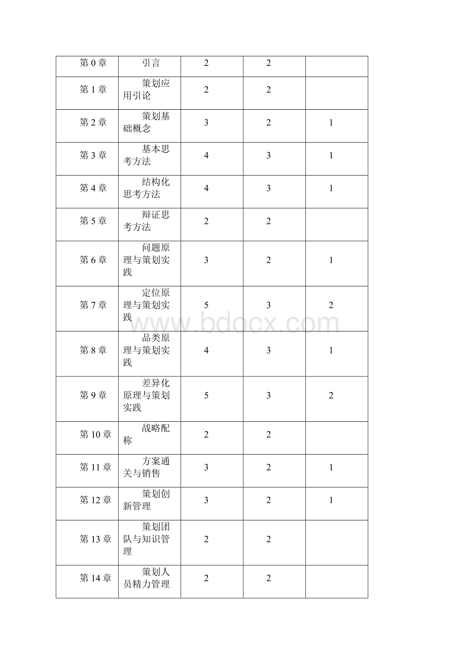 《策划原理》教学大纲.docx_第2页