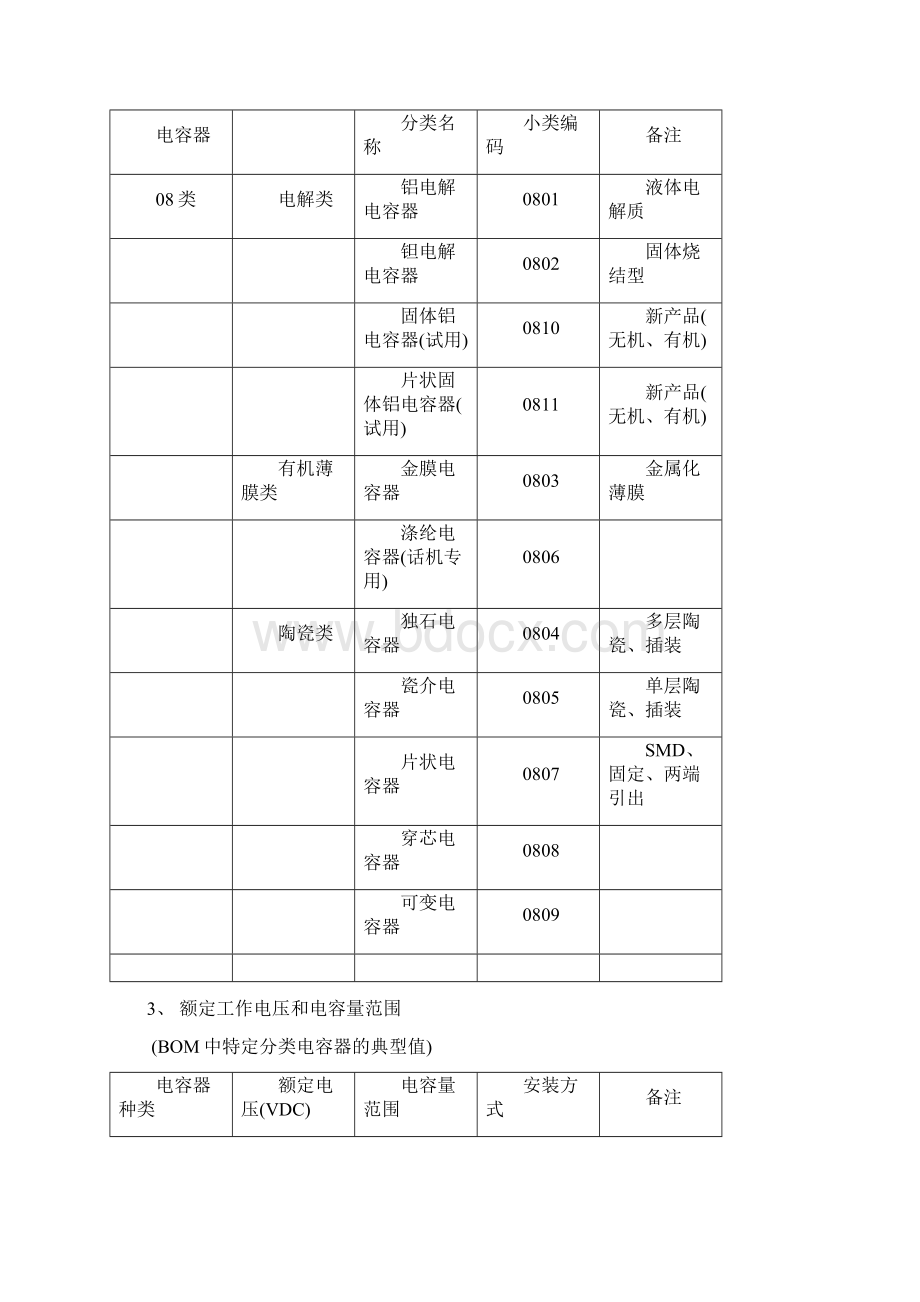 常见元器件基本知识.docx_第3页