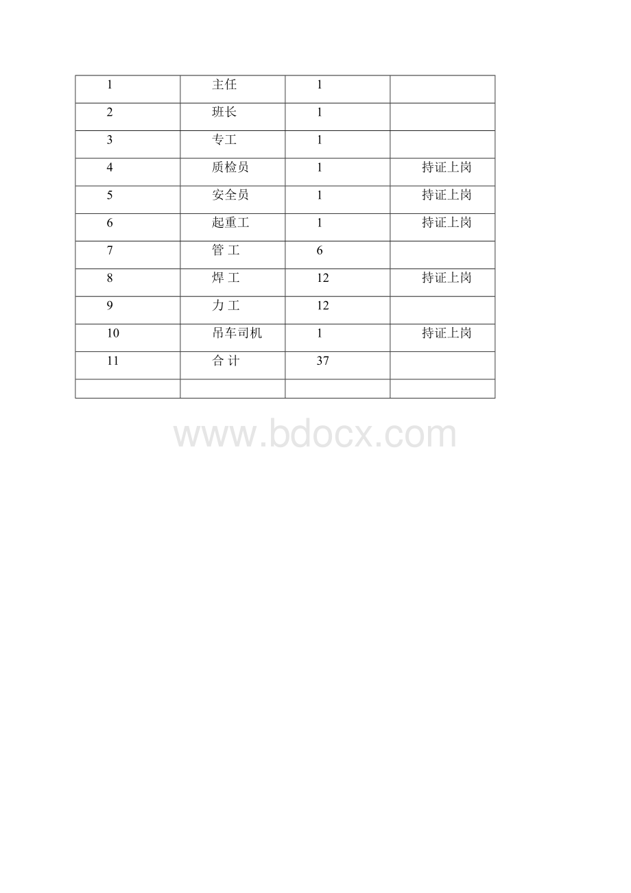 循环水管道安装方案作业指导书.docx_第3页