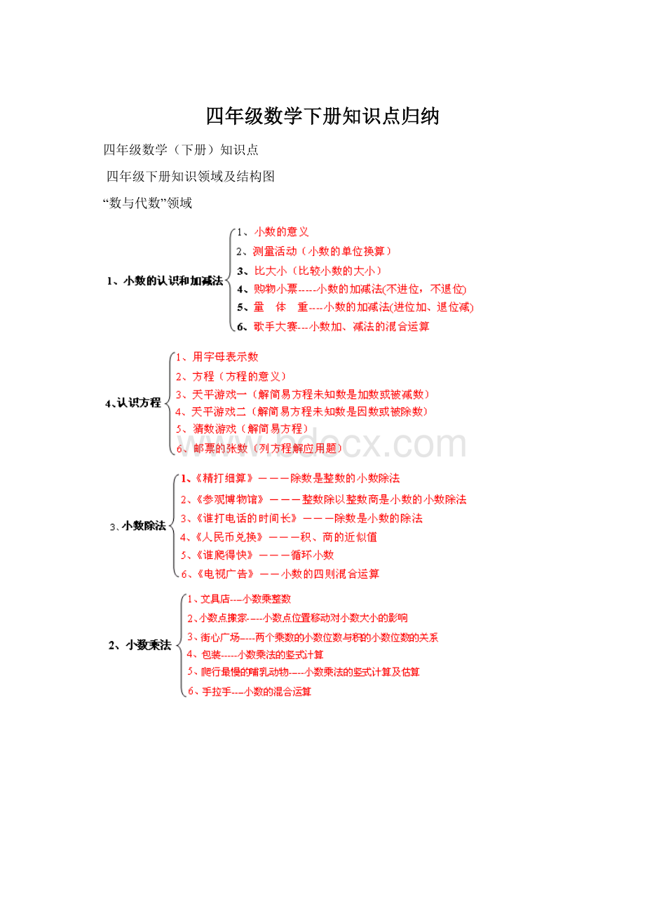 四年级数学下册知识点归纳Word文档格式.docx_第1页