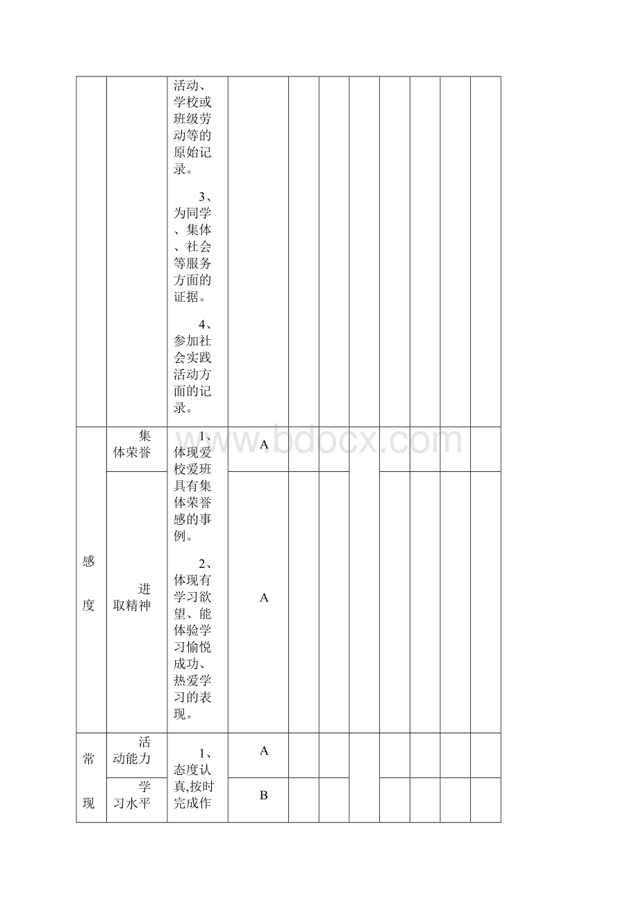 小学学生综合素质评价表Word文件下载.docx_第2页