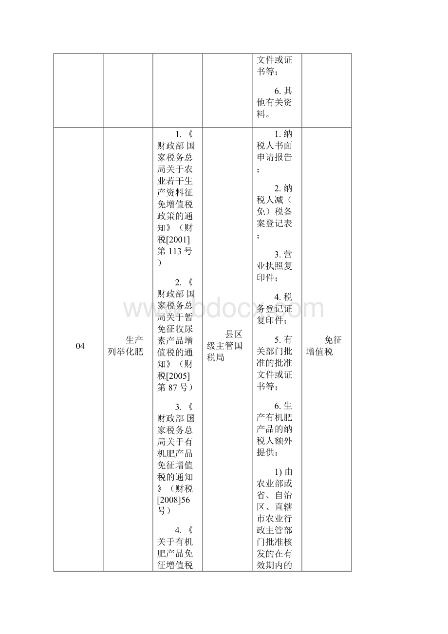 2货劳处备案项目Word文档格式.docx_第3页