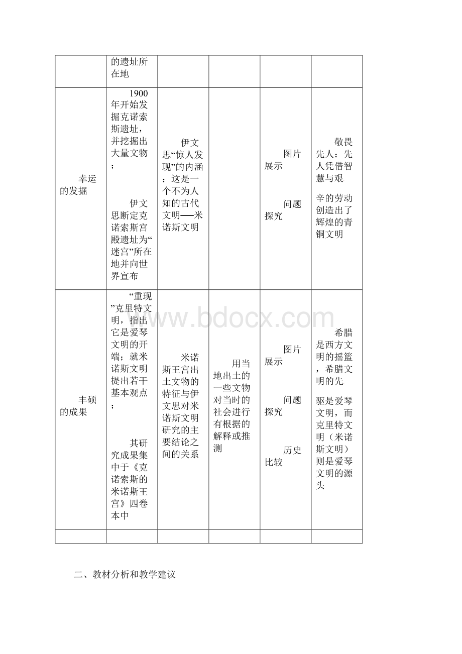 人教版历史选修5《伊文思的惊人发现》教案Word文档格式.docx_第2页