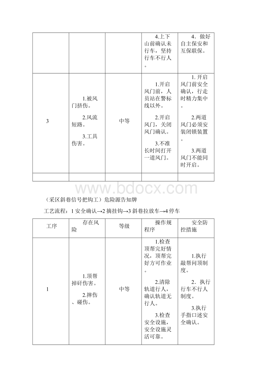 煤矿危险源辨识卡Word文档格式.docx_第2页