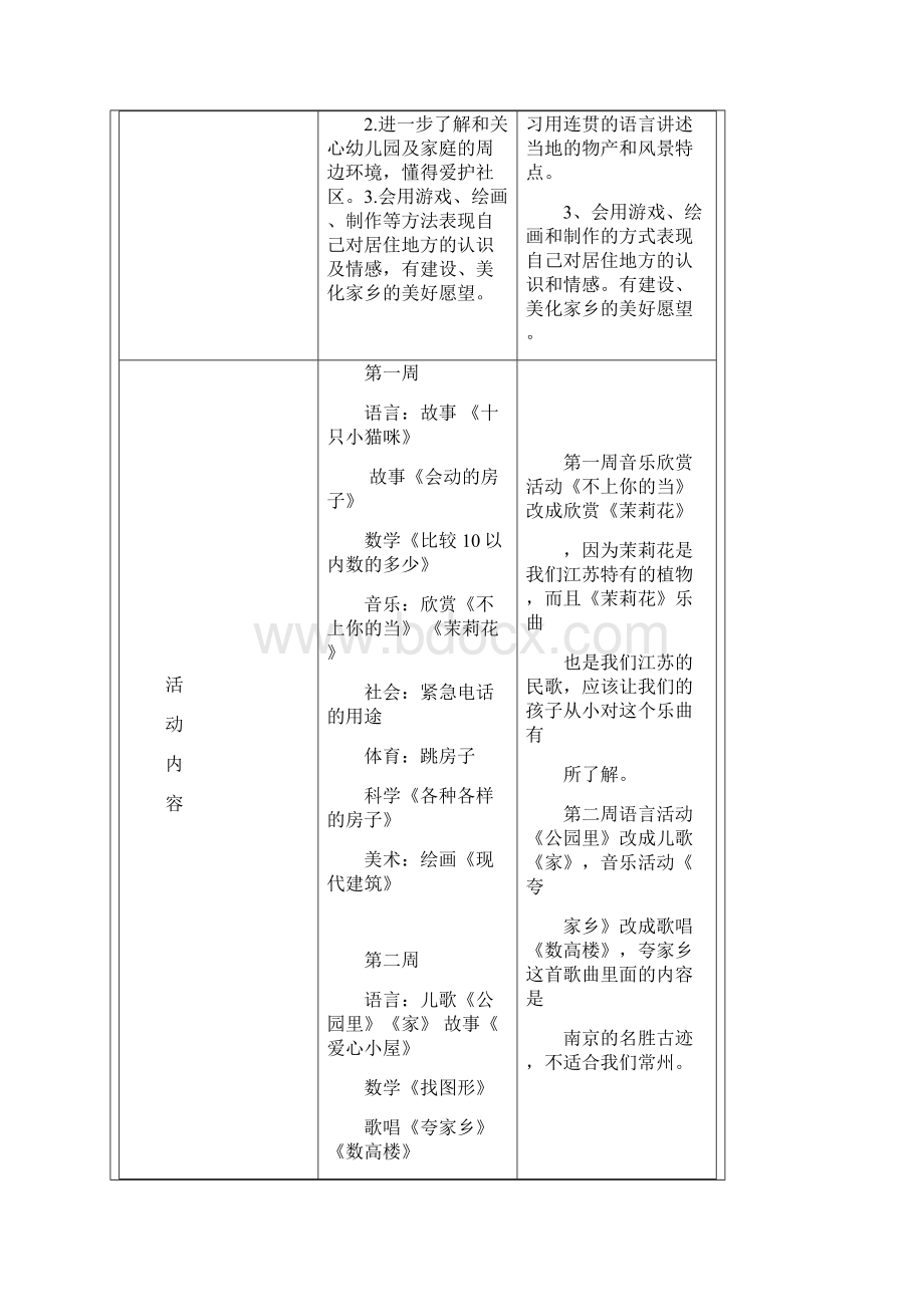 中班主题我们居住的地方活动审议表docx说课讲解.docx_第2页