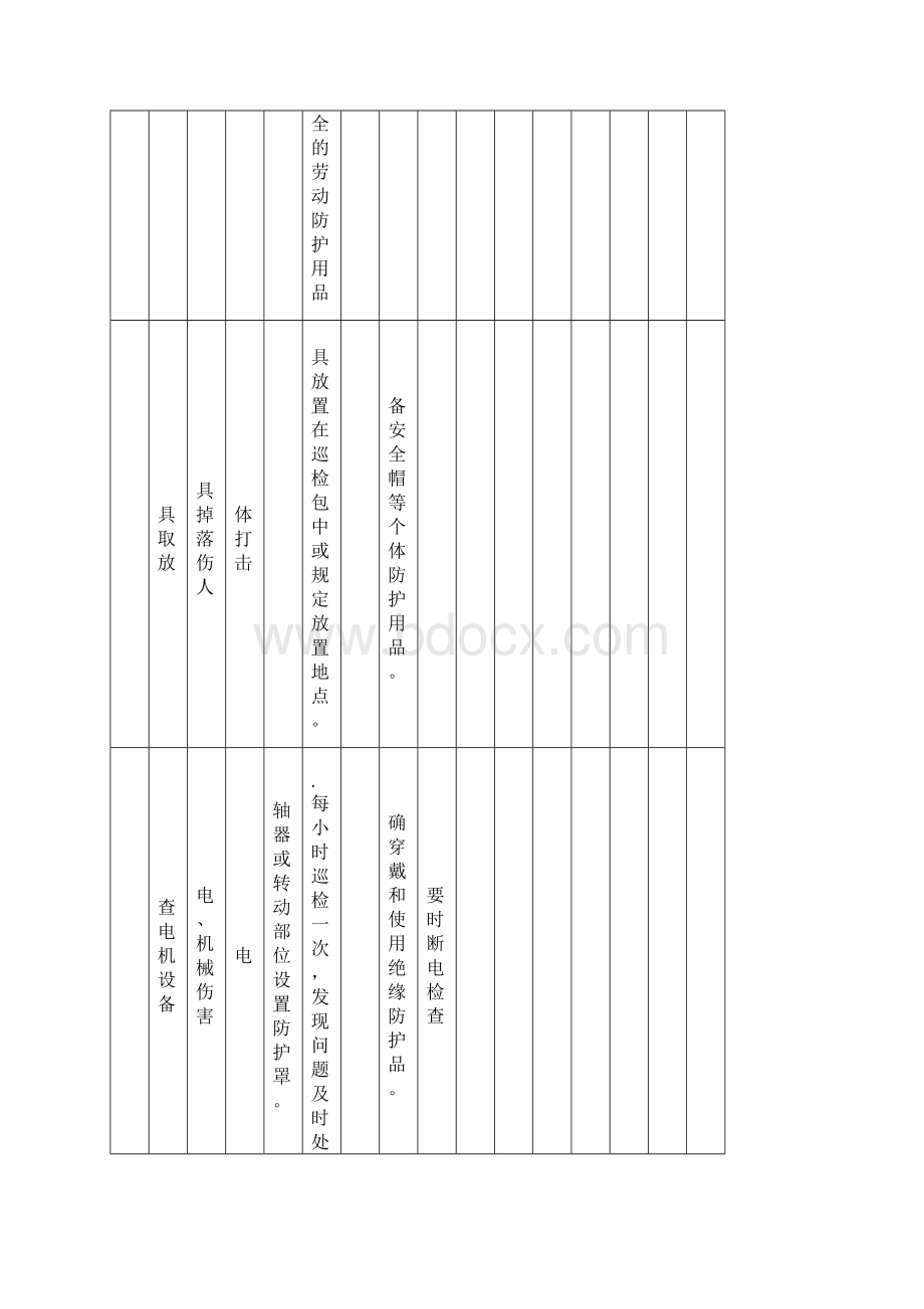 A3工作危害分析JHA+LS评价记录文本.docx_第2页