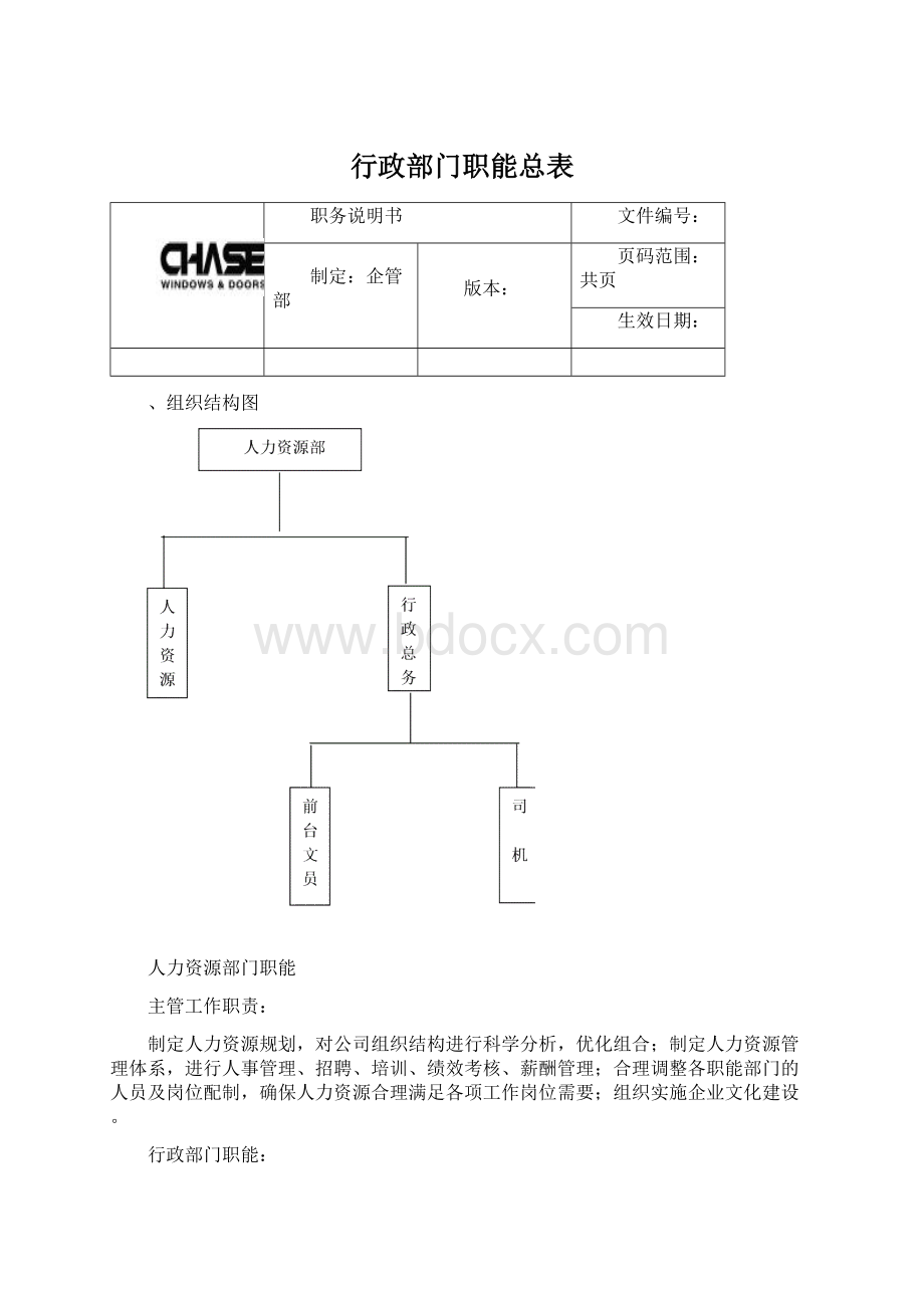 行政部门职能总表.docx