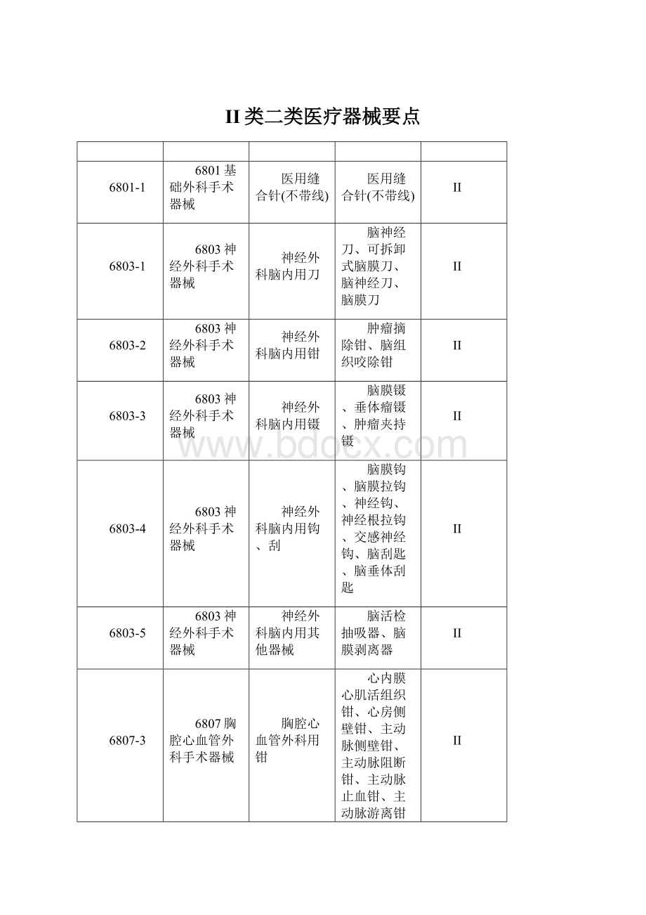 II类二类医疗器械要点Word文件下载.docx