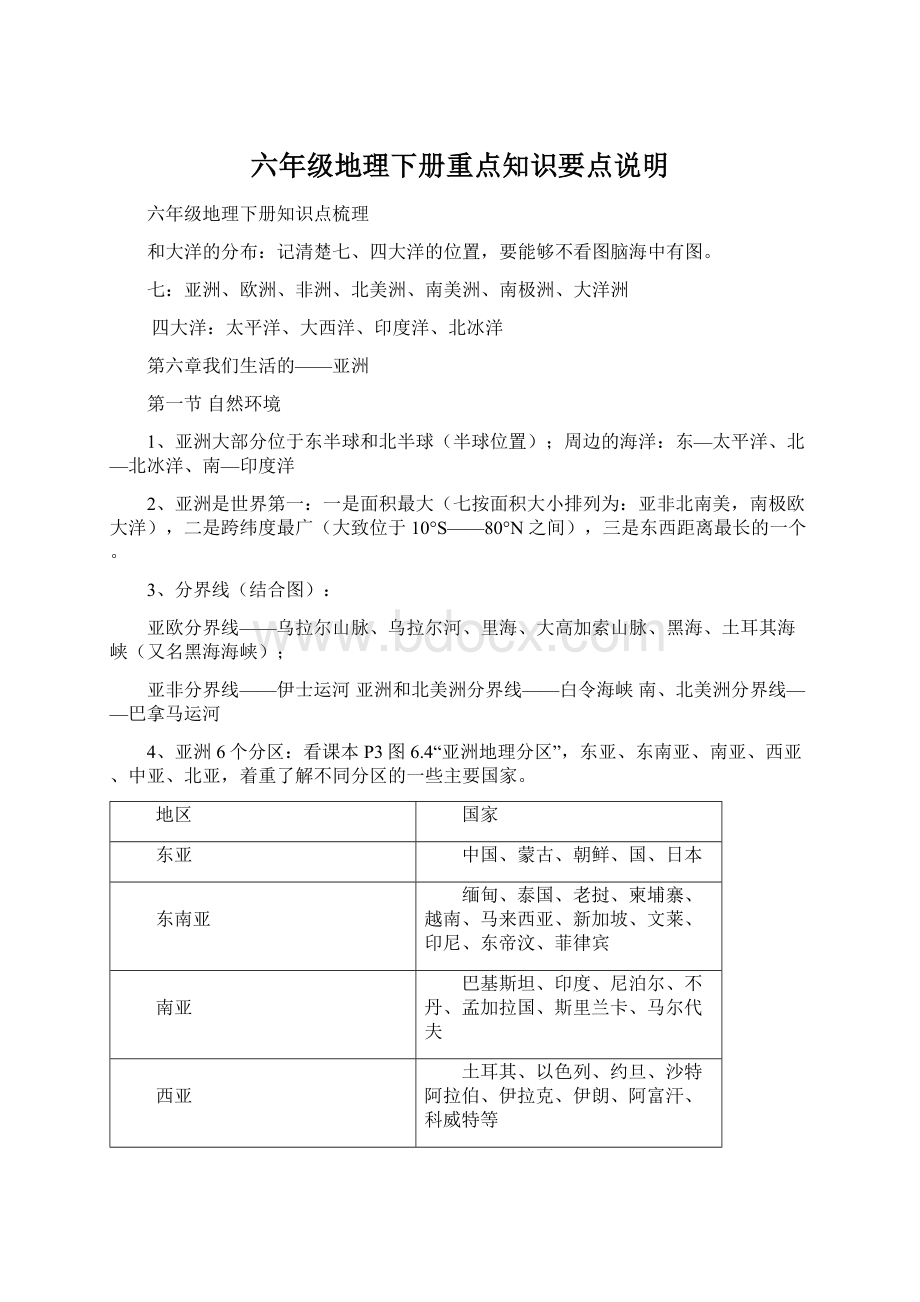 六年级地理下册重点知识要点说明Word文档格式.docx_第1页