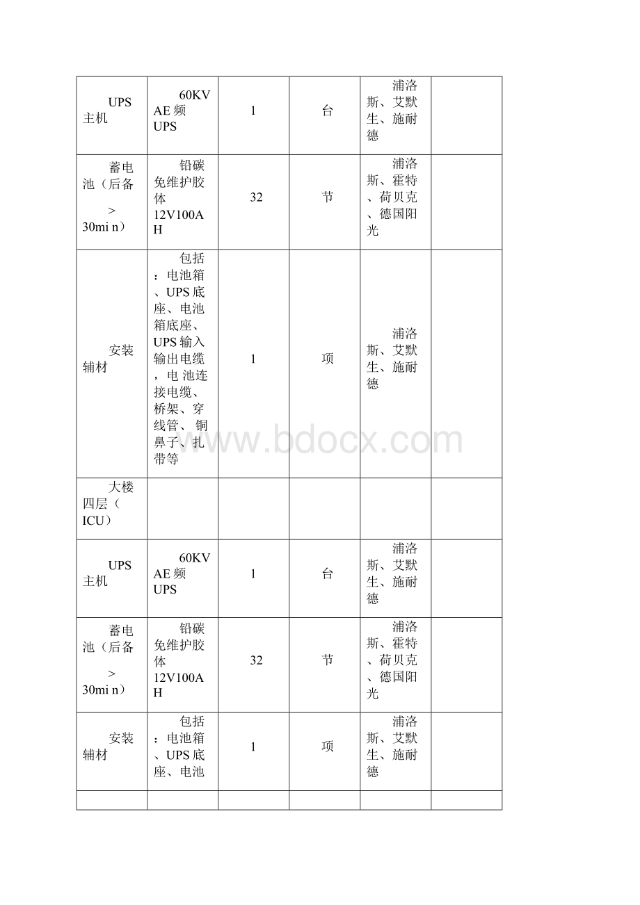 医疗设备采购清单文档格式.docx_第2页