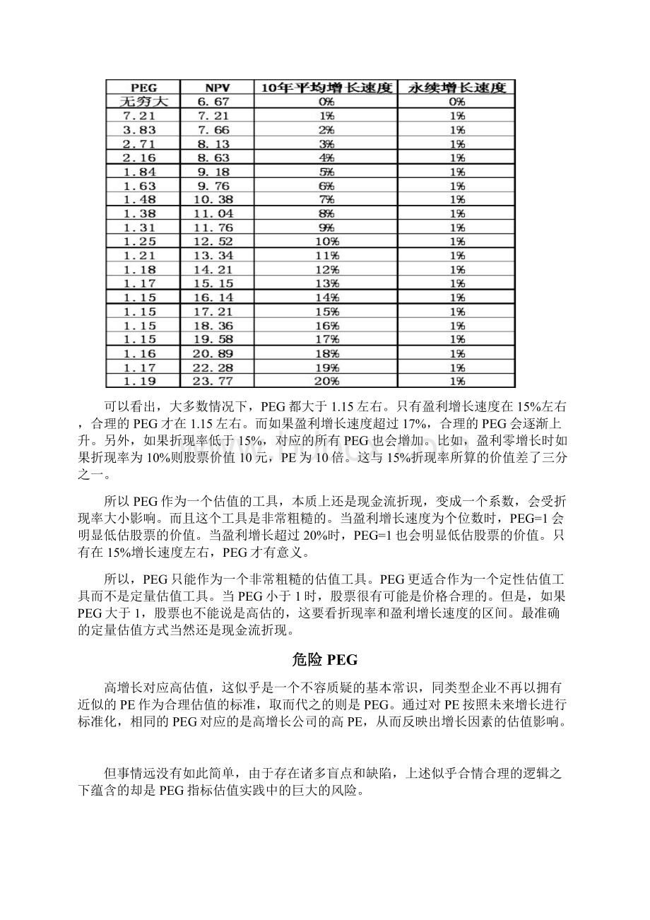 为什么PEG不是一个准确的估值工具Word文档下载推荐.docx_第2页