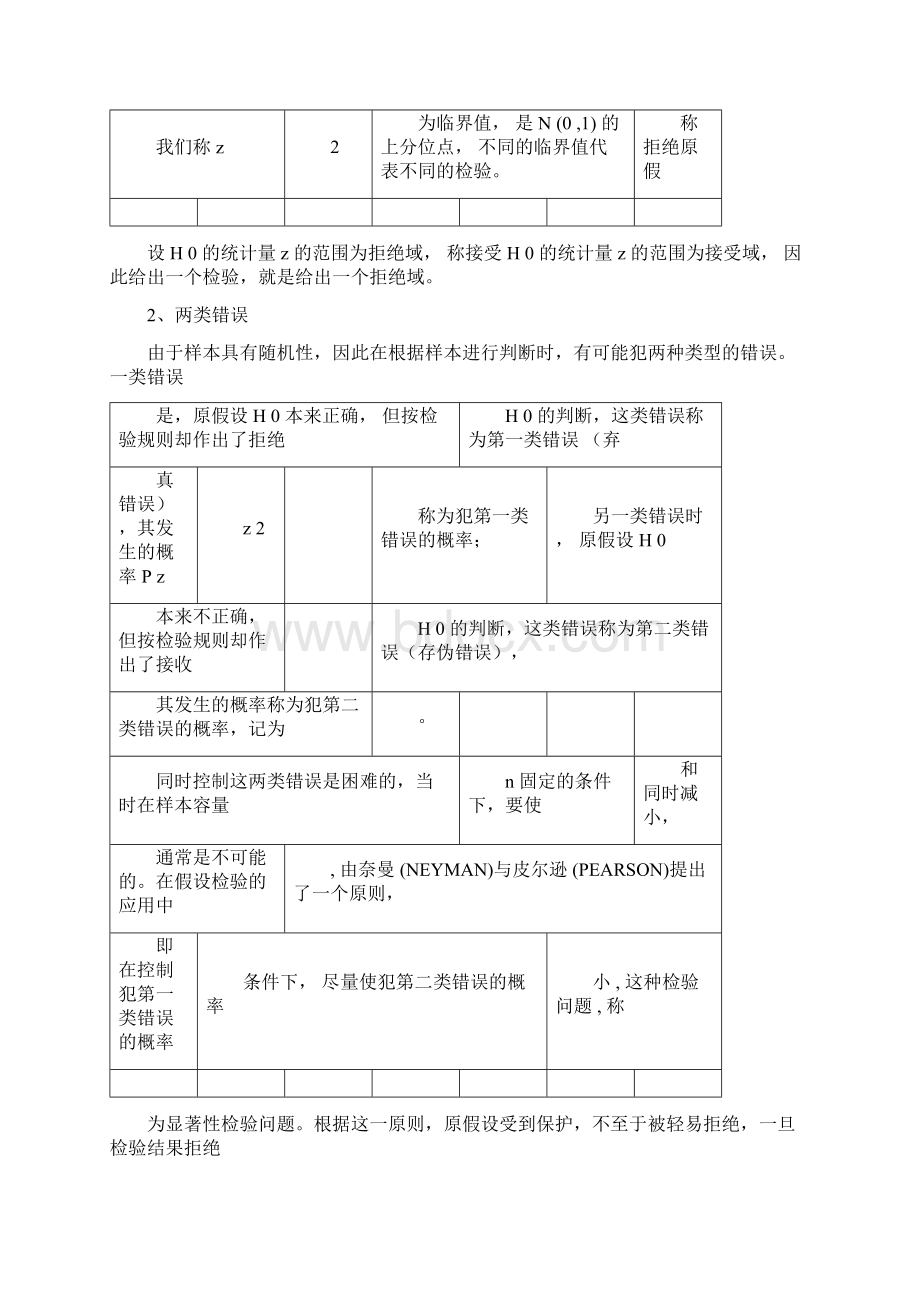 多元统计分析第三章假设检验及方差分析文档格式.docx_第3页