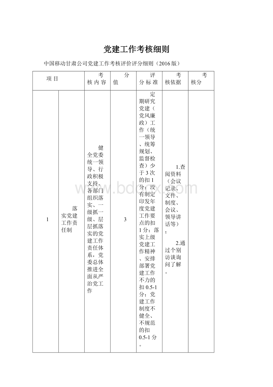 党建工作考核细则Word格式.docx