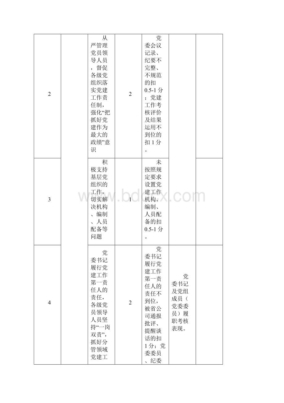 党建工作考核细则.docx_第2页