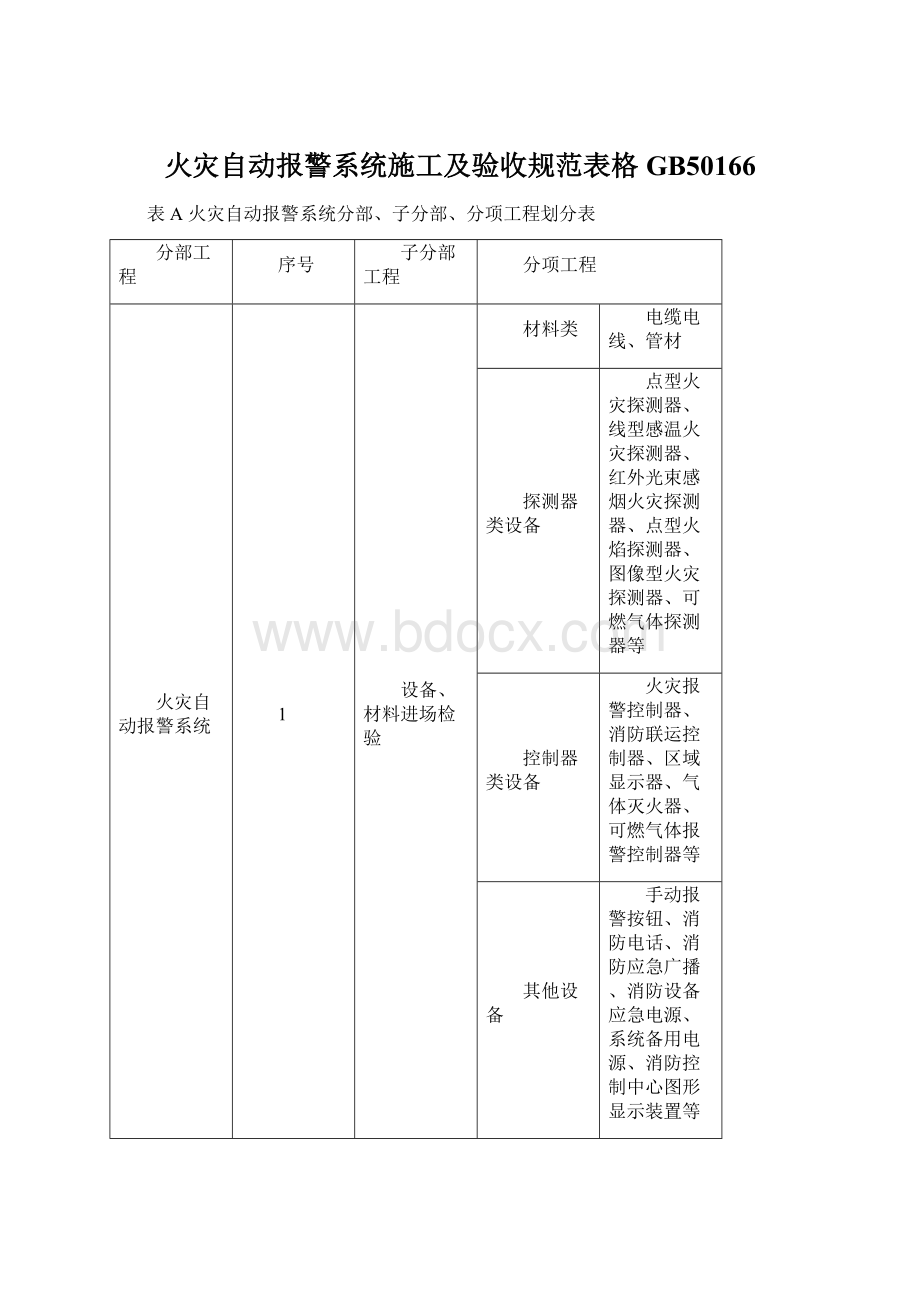 火灾自动报警系统施工及验收规范表格GB50166Word格式文档下载.docx