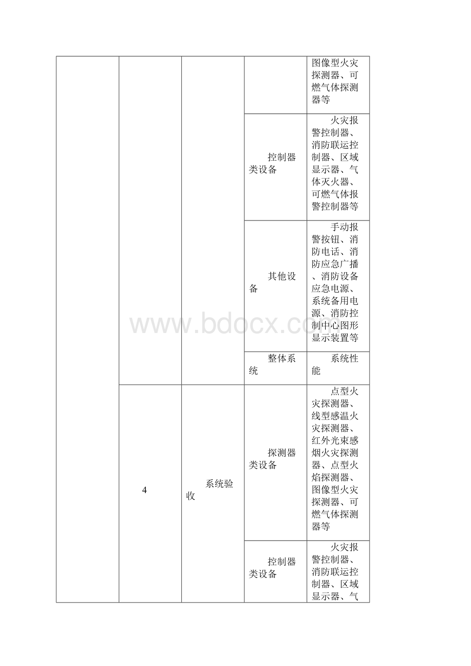 火灾自动报警系统施工及验收规范表格GB50166Word格式文档下载.docx_第3页