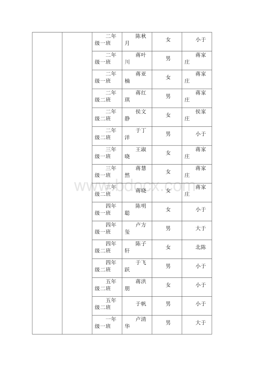 冬季安全大检查工作总结星村小学 1.docx_第3页