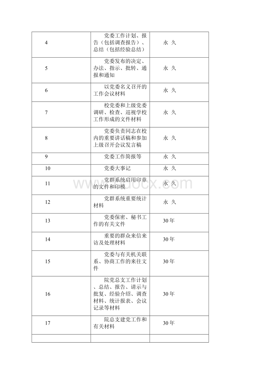 西昌学院教学指导委员会听课记录表.docx_第2页